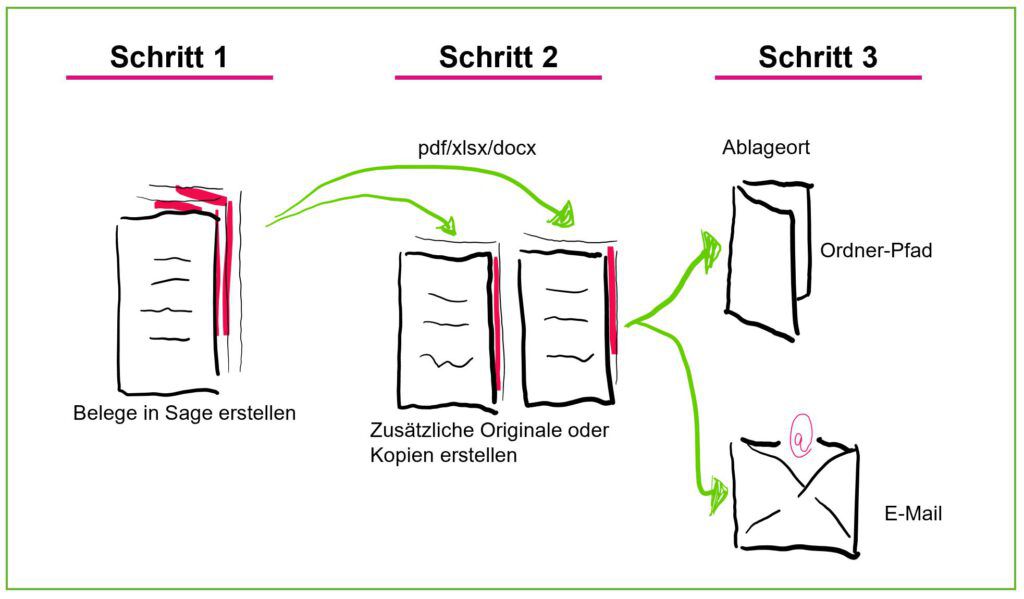 erw_drucksteuerung