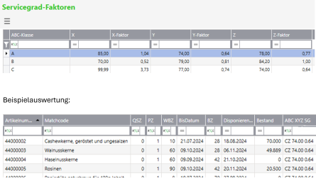 ABC-Faktoren und Analyse Abbildung Sage 100